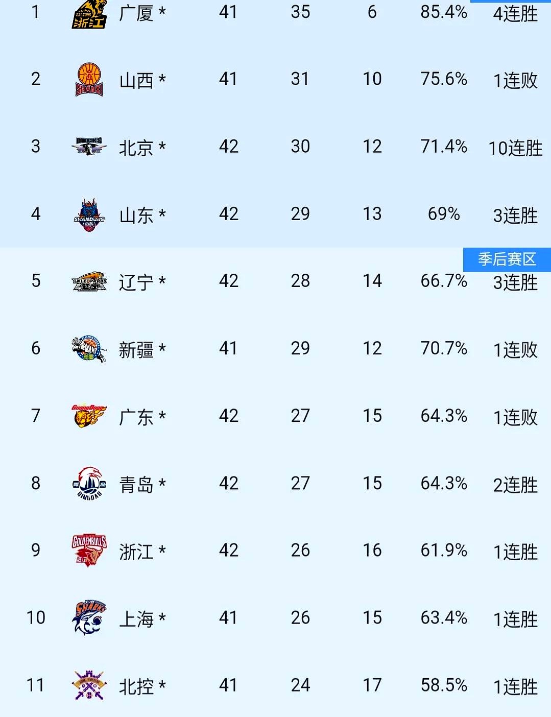 lol投注_联赛进入关键周期，排名竞争更加白热化的简单介绍